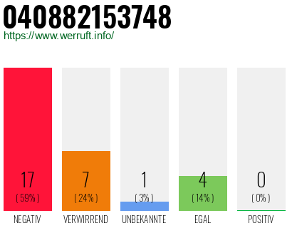Rufnummer 040882153748 Telefonnummer 040882153748