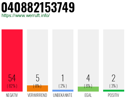 Rufnummer 040882153749 Telefonnummer 040882153749