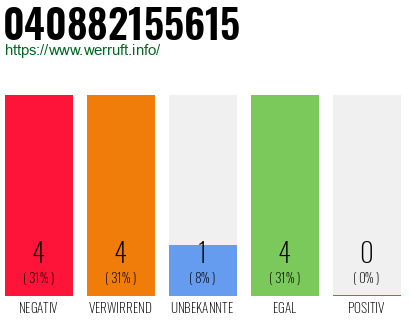 Rufnummer 040882155615 Telefonnummer 040882155615