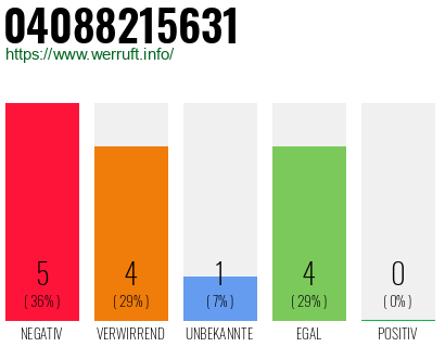 Rufnummer 04088215631 Telefonnummer 04088215631
