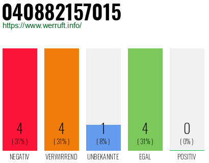 Rufnummer 040882157015 Telefonnummer 040882157015