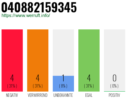 Rufnummer 040882159345 Telefonnummer 040882159345