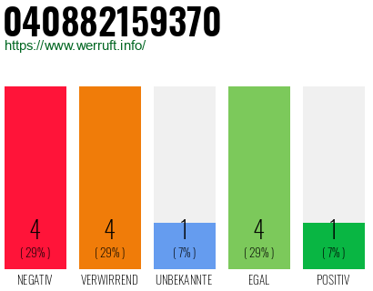 Rufnummer 040882159370 Telefonnummer 040882159370