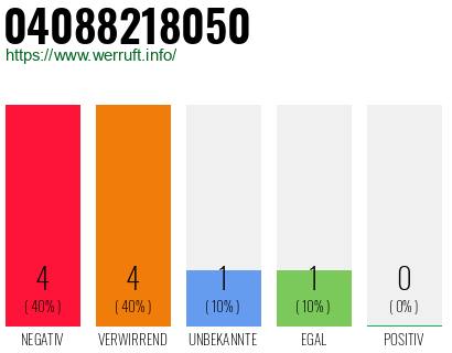 Rufnummer 04088218050 Telefonnummer 04088218050