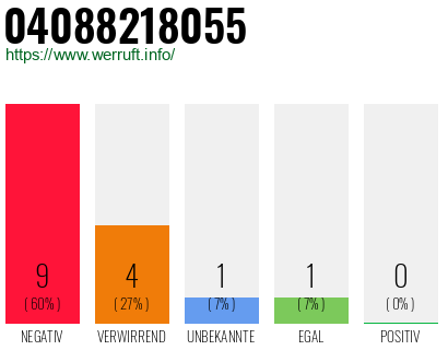Rufnummer 04088218055 Telefonnummer 04088218055