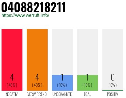Rufnummer 04088218211 Telefonnummer 04088218211