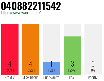 Rufnummer 040882211542 Telefonnummer 040882211542