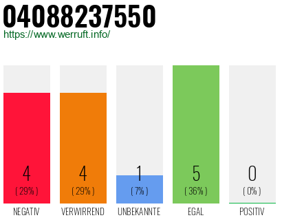 Rufnummer 04088237550 Telefonnummer 04088237550