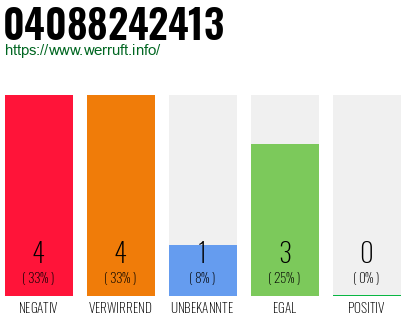 Rufnummer 04088242413 Telefonnummer 04088242413