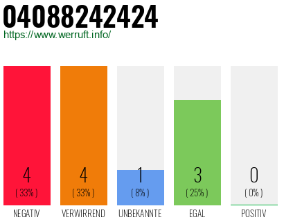 Rufnummer 04088242424 Telefonnummer 04088242424