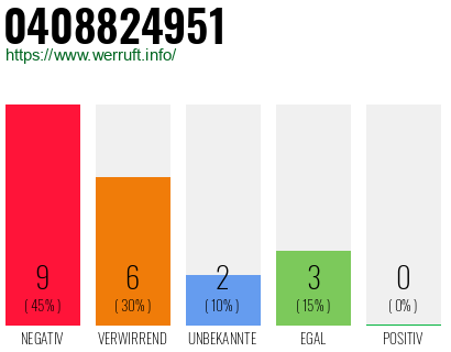 Rufnummer 0408824951 Telefonnummer 0408824951