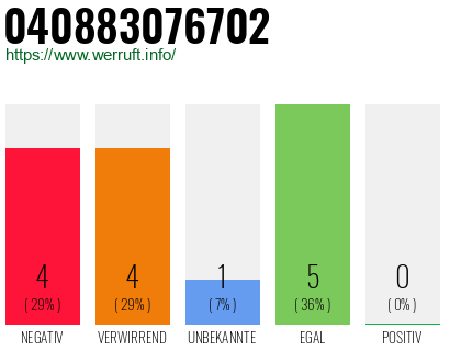 Rufnummer 040883076702 Telefonnummer 040883076702