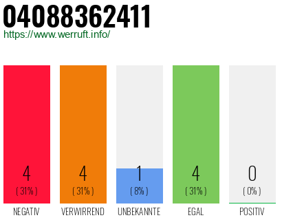 Rufnummer 04088362411 Telefonnummer 04088362411
