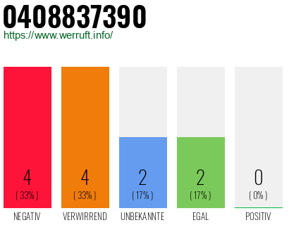 Rufnummer 0408837390 Telefonnummer 0408837390