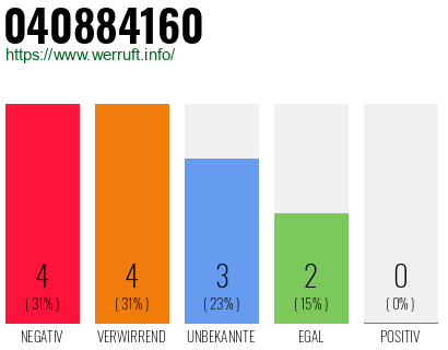 Rufnummer 040884160 Telefonnummer 040884160