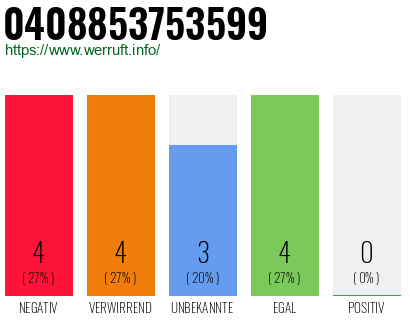 Rufnummer 0408853753599 Telefonnummer 0408853753599