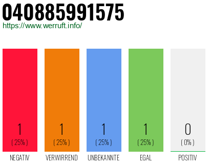 Telefonnummer 040885991575