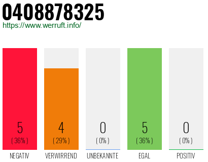 Rufnummer 0408878325 Telefonnummer 0408878325