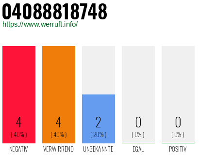 Rufnummer 04088818748 Telefonnummer 04088818748