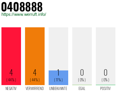 Rufnummer 0408888 Telefonnummer 0408888