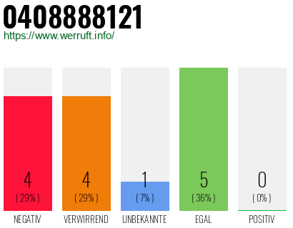 Rufnummer 0408888121 Telefonnummer 0408888121