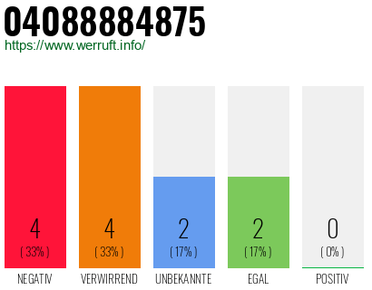 Rufnummer 04088884875 Telefonnummer 04088884875