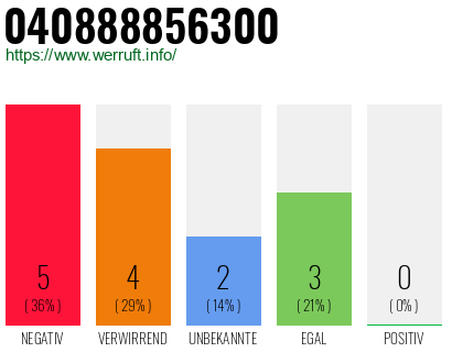Rufnummer 040888856300 Telefonnummer 040888856300