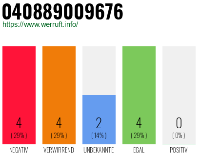 Rufnummer 040889009676 Telefonnummer 040889009676