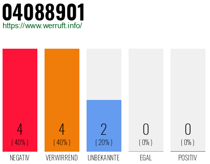 Rufnummer 04088901 Telefonnummer 04088901