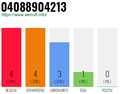 Rufnummer 04088904213 Telefonnummer 04088904213