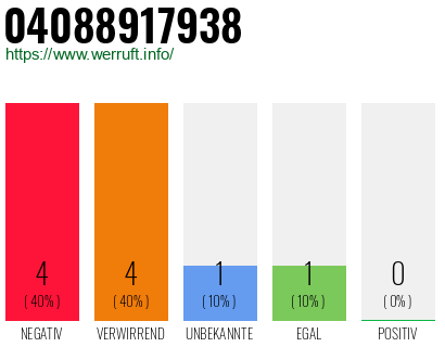 Rufnummer 04088917938 Telefonnummer 04088917938