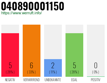 Rufnummer 040890001150 Telefonnummer 040890001150