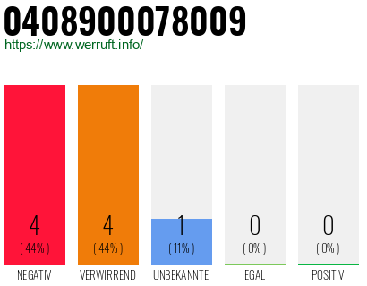 Rufnummer 0408900078009 Telefonnummer 0408900078009