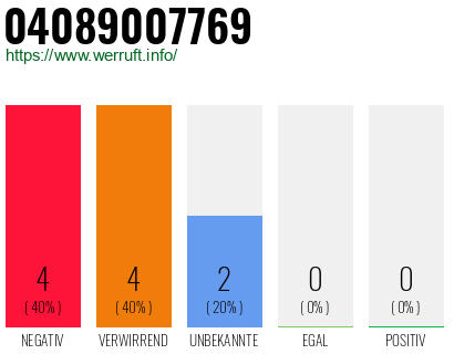 Rufnummer 04089007769 Telefonnummer 04089007769