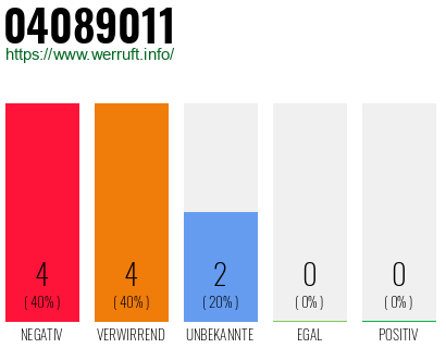 Rufnummer 04089011 Telefonnummer 04089011