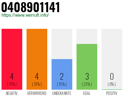 Rufnummer 0408901141 Telefonnummer 0408901141