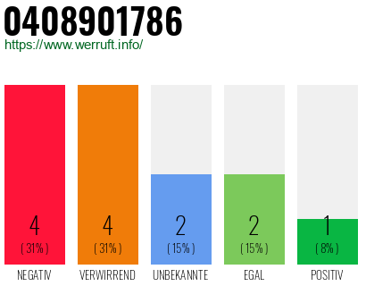Rufnummer 0408901786 Telefonnummer 0408901786