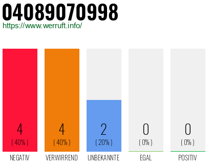 Rufnummer 04089070998 Telefonnummer 04089070998