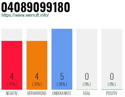 Rufnummer 04089099180 Telefonnummer 04089099180