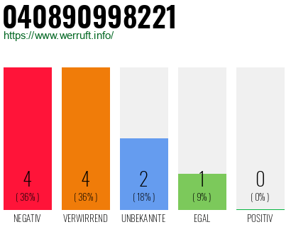 Rufnummer 040890998221 Telefonnummer 040890998221