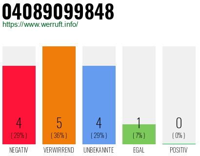 Rufnummer 04089099848 Telefonnummer 04089099848