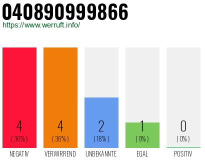 Rufnummer 040890999866 Telefonnummer 040890999866