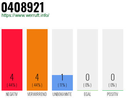 Rufnummer 0408921 Telefonnummer 0408921