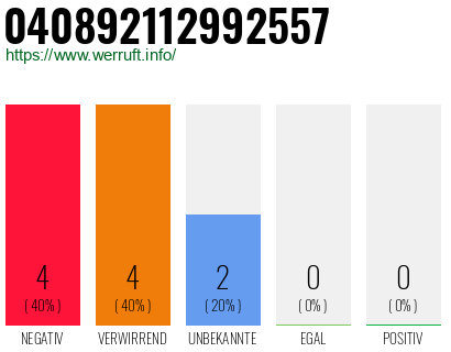 Rufnummer 040892112992557 Telefonnummer 040892112992557
