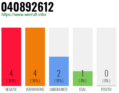 Rufnummer 040892612 Telefonnummer 040892612