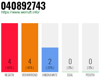 Rufnummer 040892743 Telefonnummer 040892743