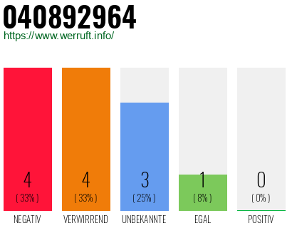 Rufnummer 040892964 Telefonnummer 040892964