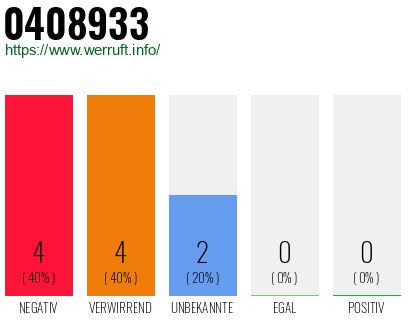 Rufnummer 0408933 Telefonnummer 0408933