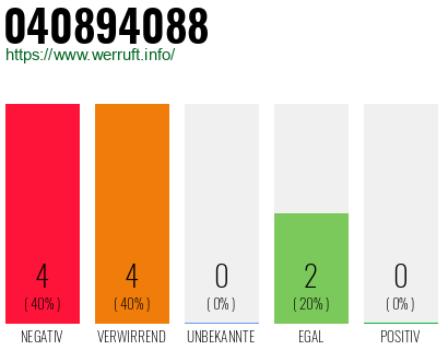 Rufnummer 040894088 Telefonnummer 040894088