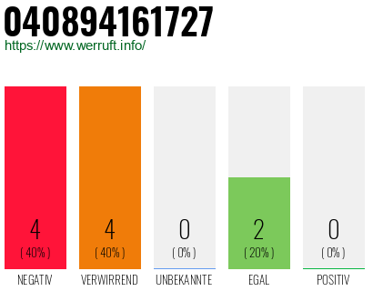 Rufnummer 040894161727 Telefonnummer 040894161727